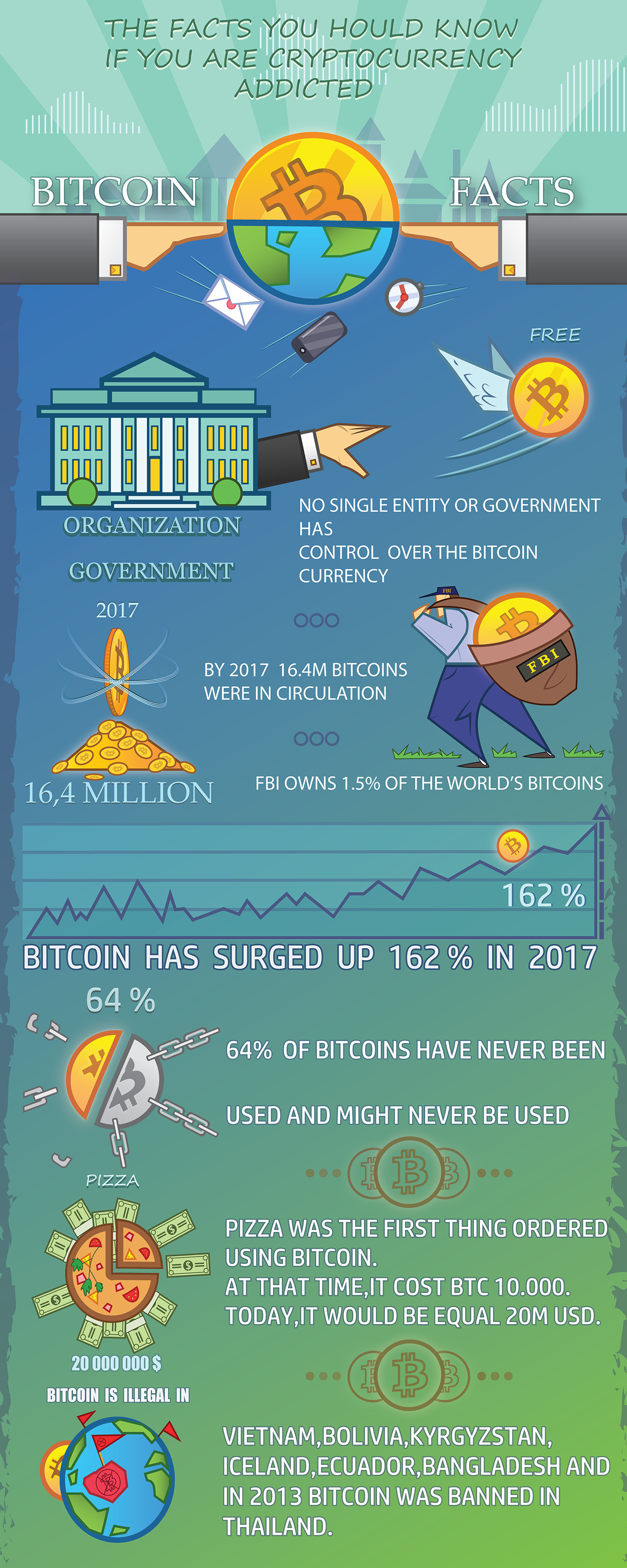infographics bitcoin factors vector graphics