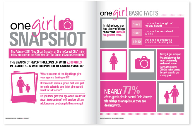 Philanthropy  newsletter infographics women girls newprint non profit
