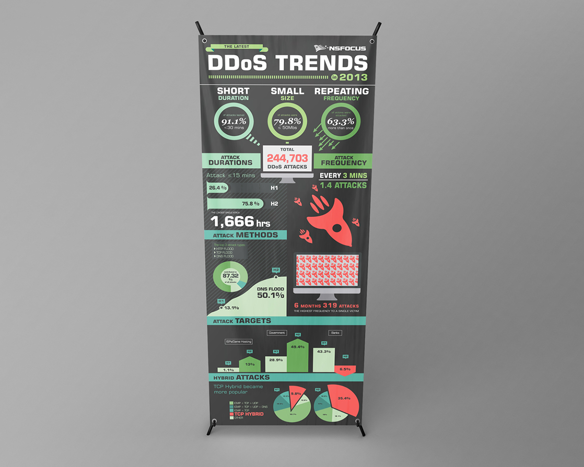 infograph infographic design green xbanner banner Trade Show Display print information design