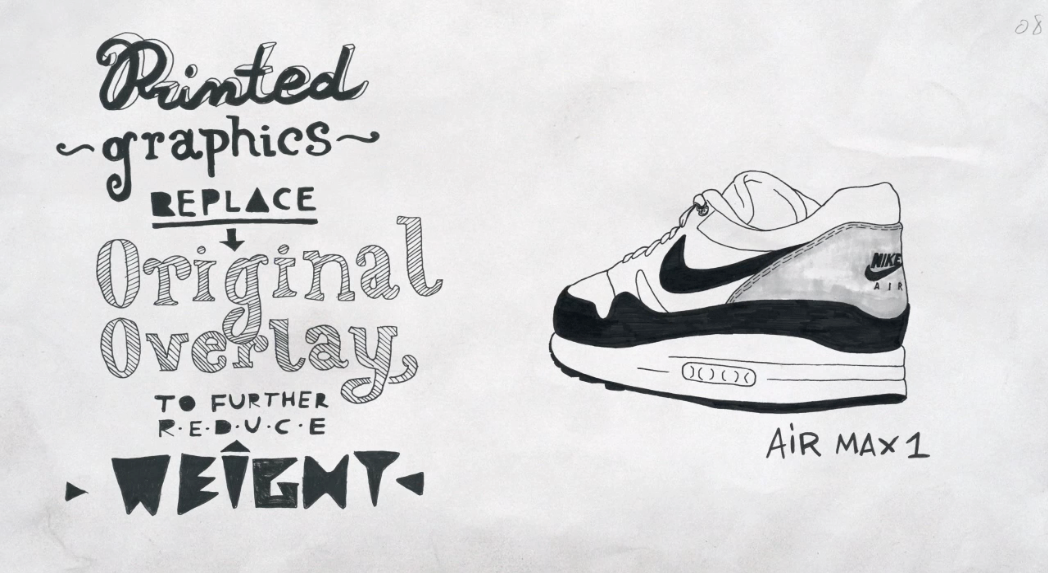 Nike Air Max Revolution on Behance