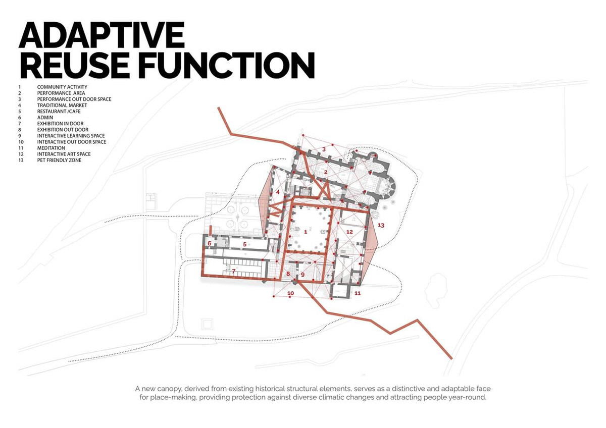 architecture Competition madrid adaptive reuse placemaking