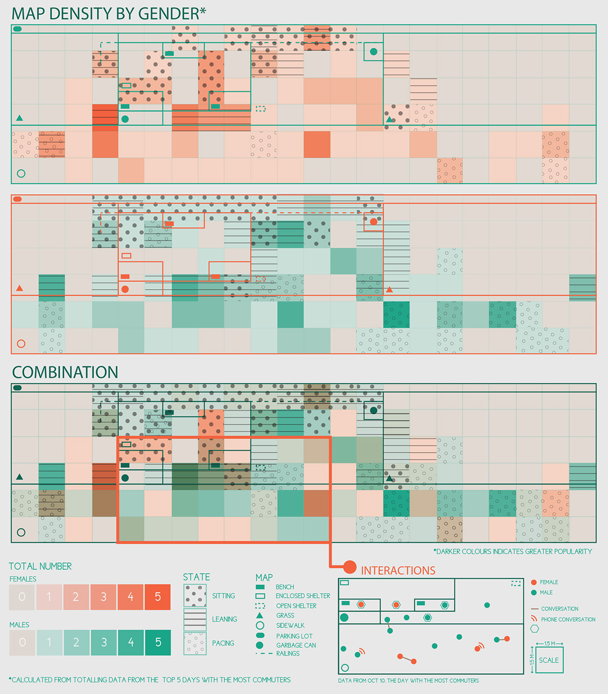 infograph Data visualization bus stop information