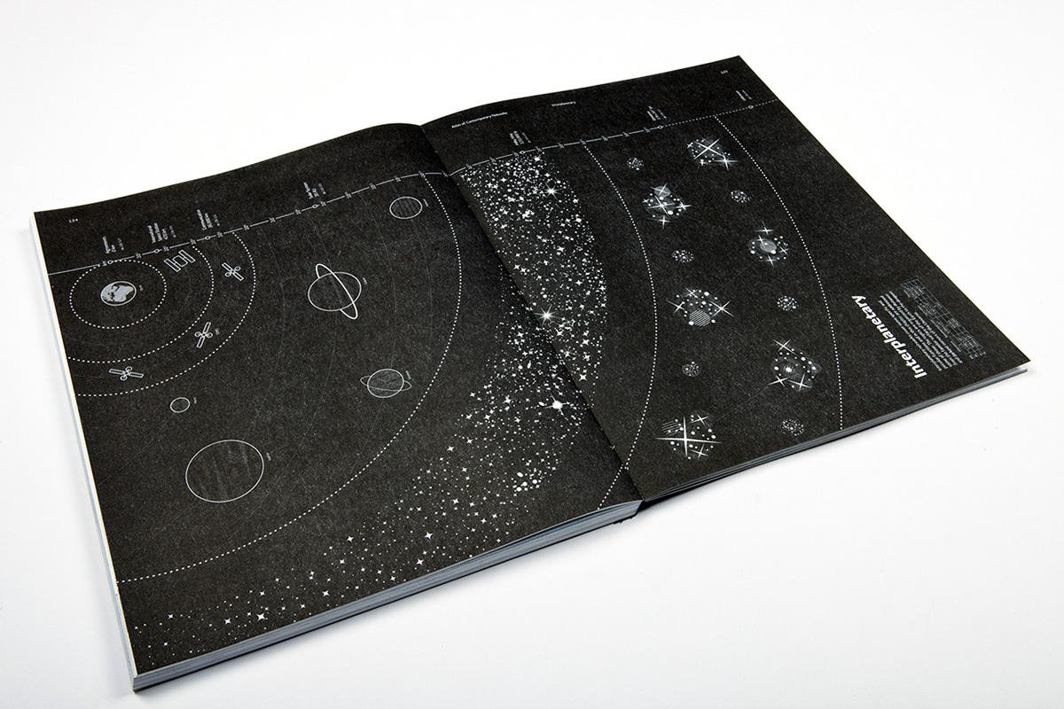 print illustrated atlas risograph interplanetary Space  international space station satellite solar system milky way galaxy universe dark matter kepler University