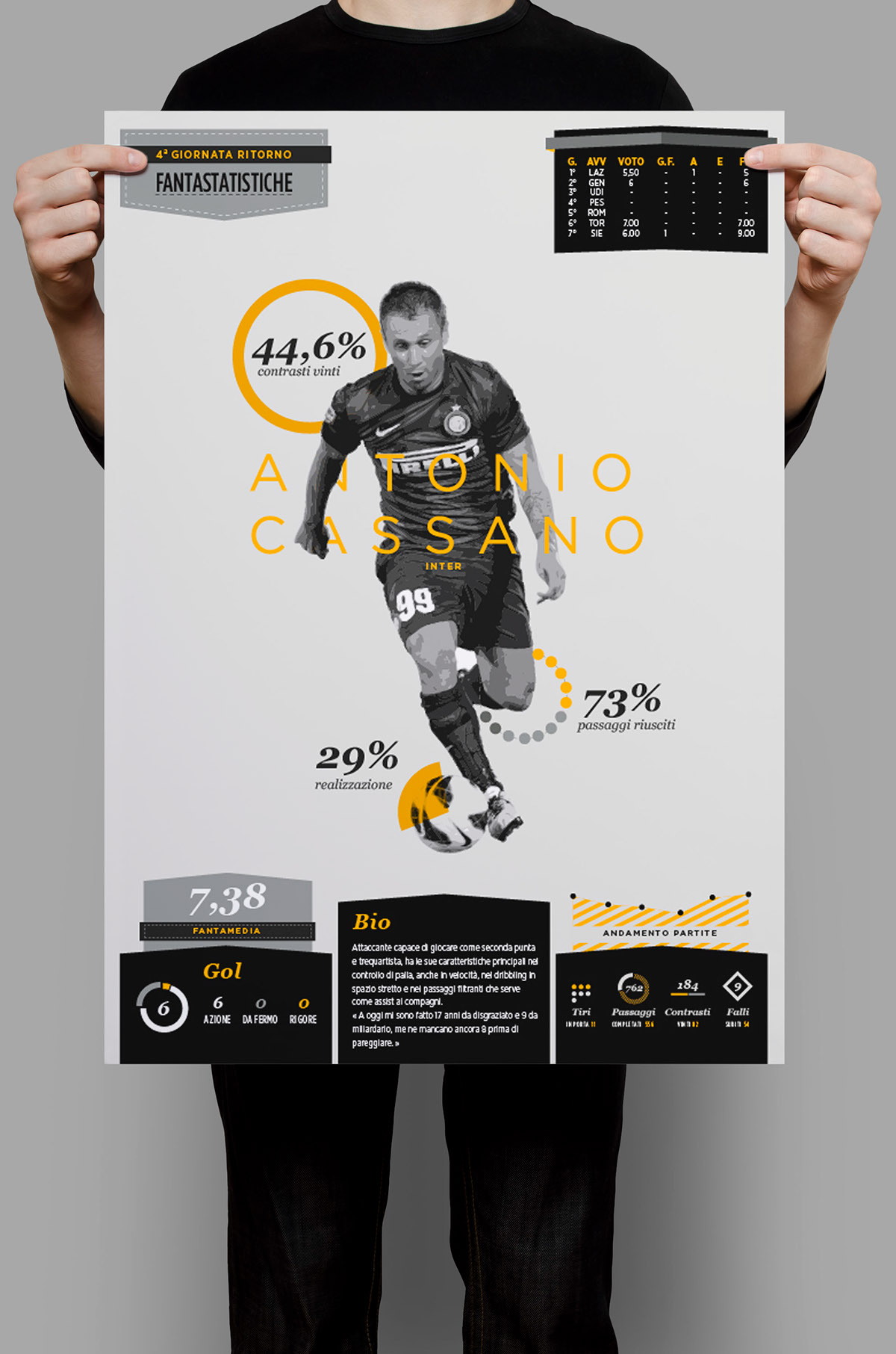 infographic football soccer calcio SerieA Pirlo fantacalcio statistiche statistics infografica Dati campionato