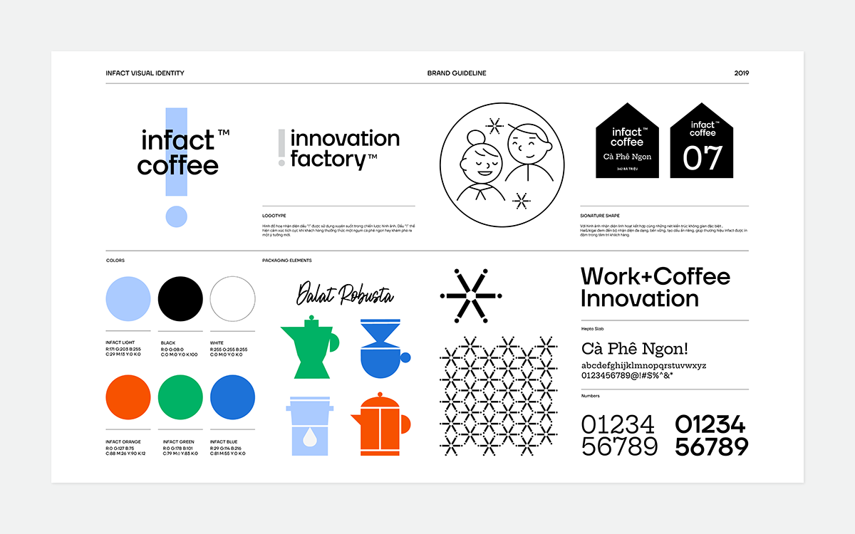 brand identity brand strategy branding  cafe coffeebranding coffeepackaging factory innovation Packaging strategic design