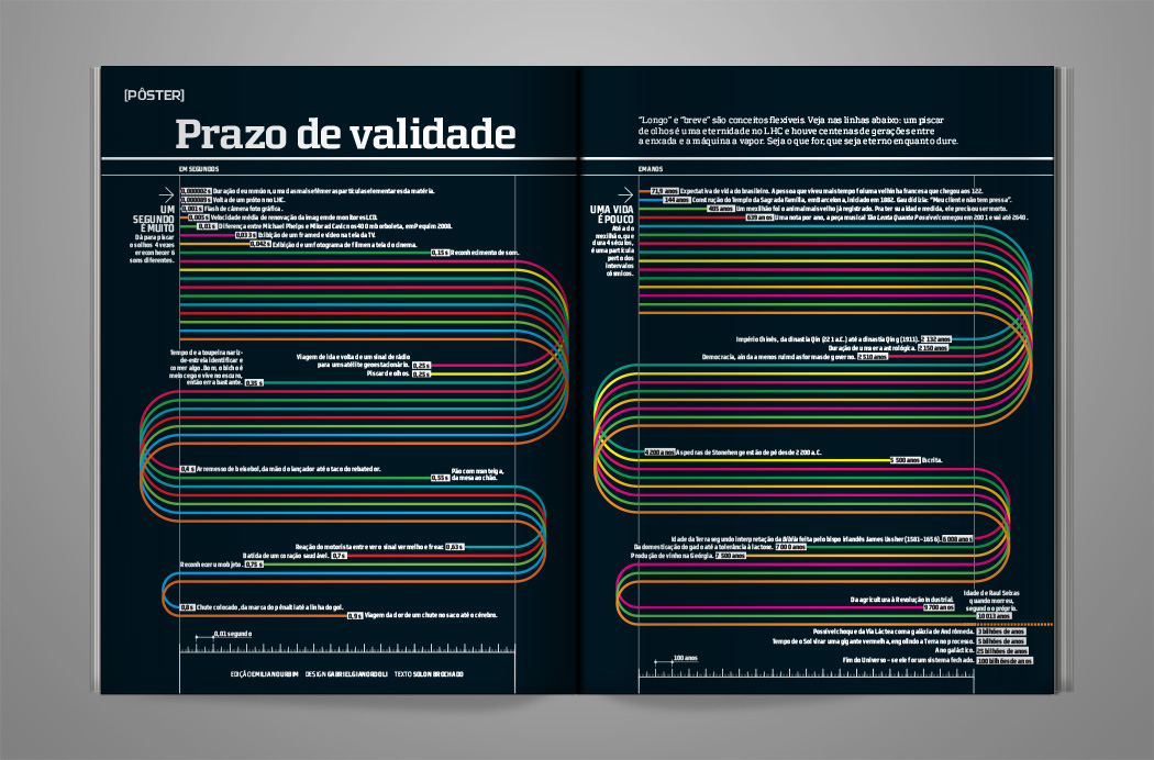 editorial magazine infographic data visualization information design inspire