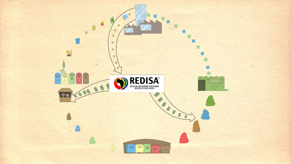 recycling REDISA explainer