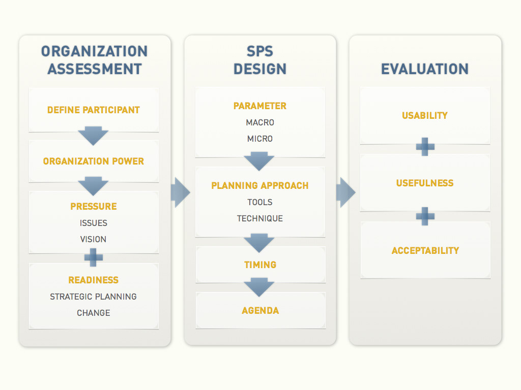 information design diagram design Theory Presentation