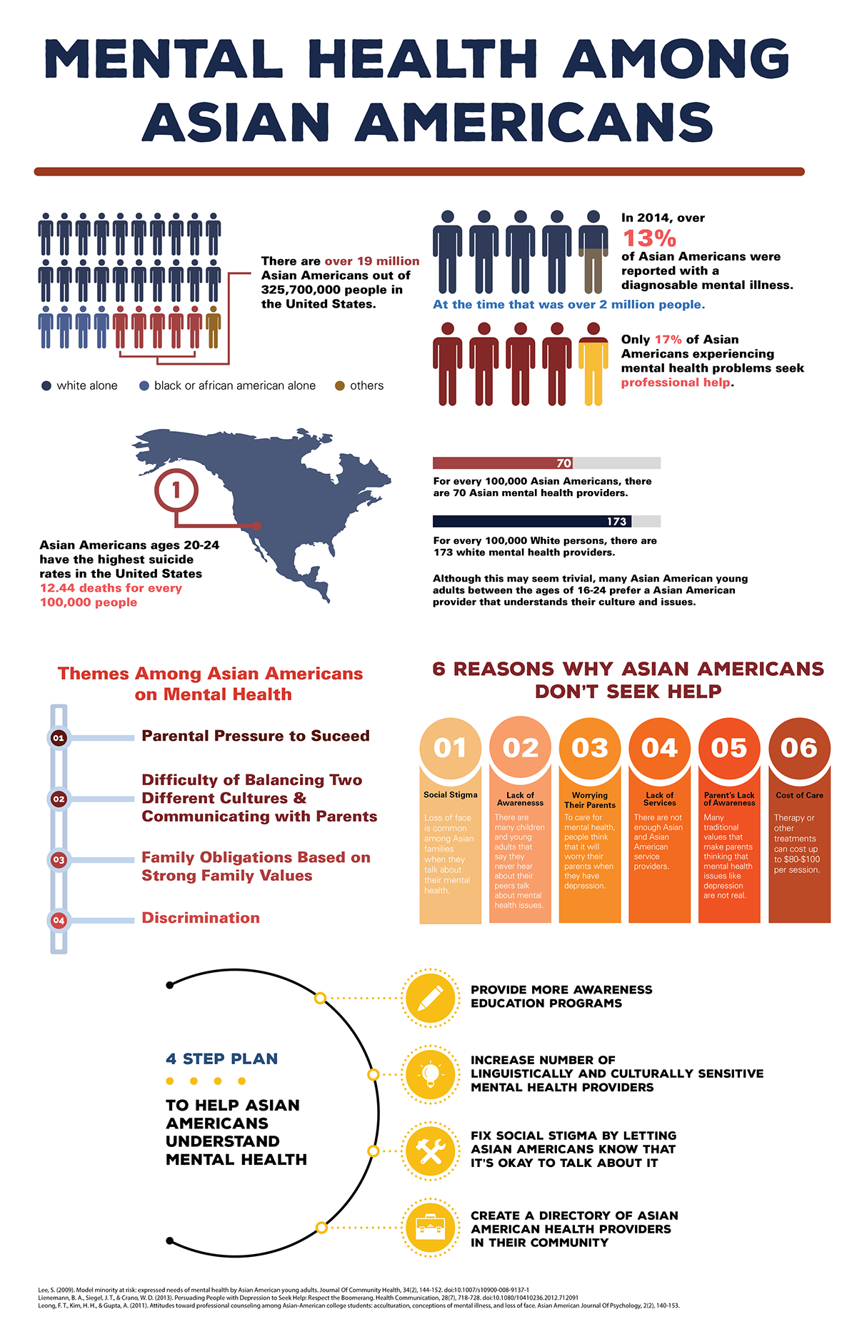infographic poster mental health Asian American Asian Americans social issue