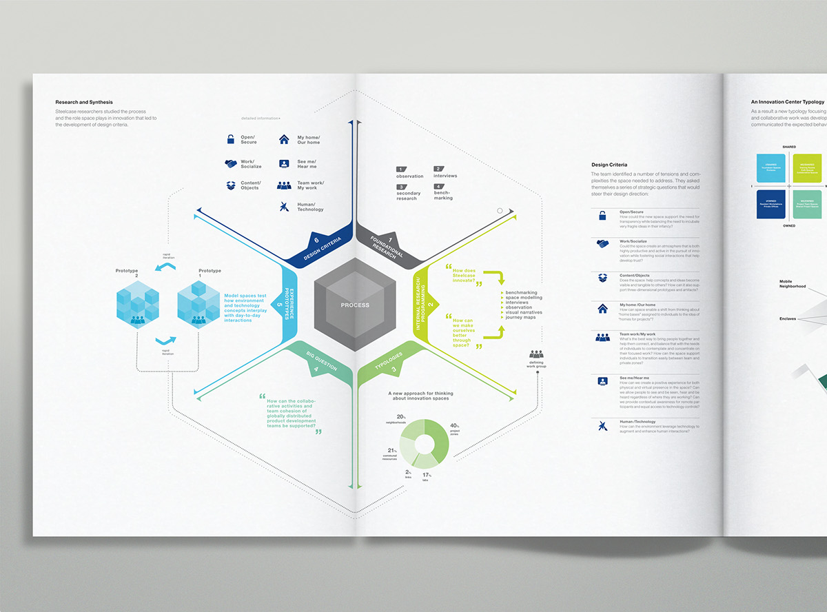 infographic  infographics information design minimal magazine data visualization