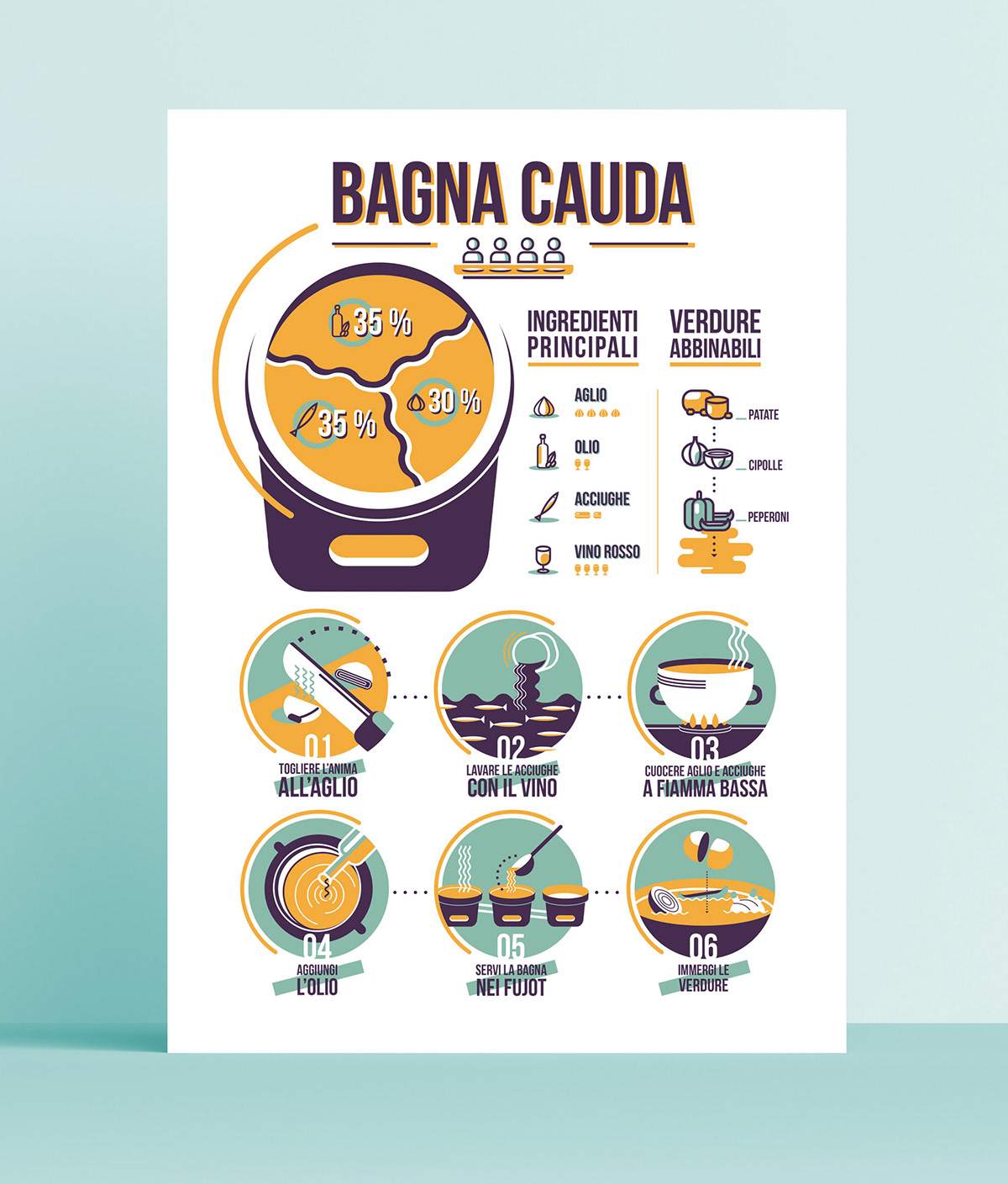 ILLUSTRATION  infographic recipe Bagna Cauda poster