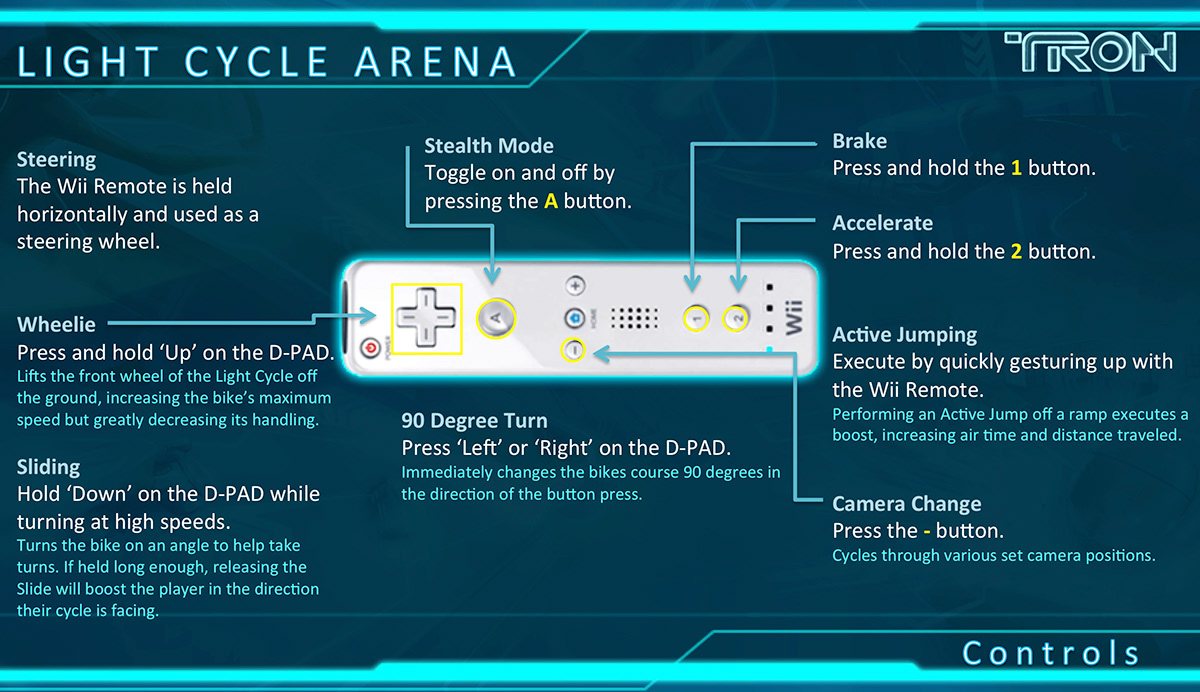 Tron user interface video game interactive