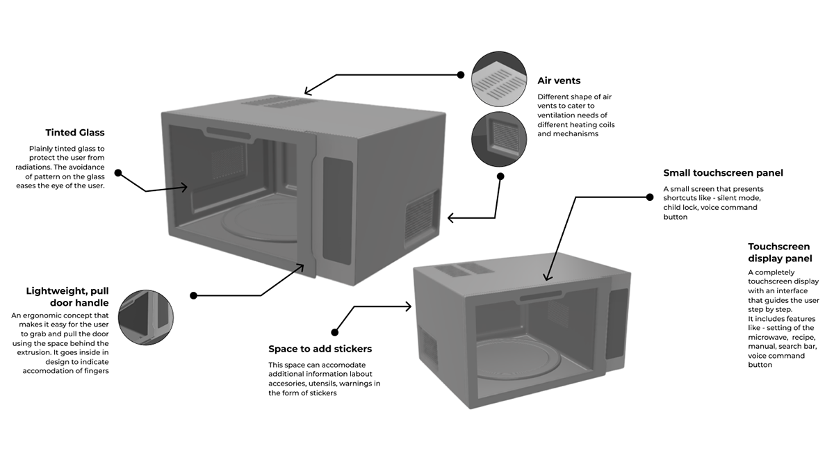 hmi kitchen microwave oven visualization
