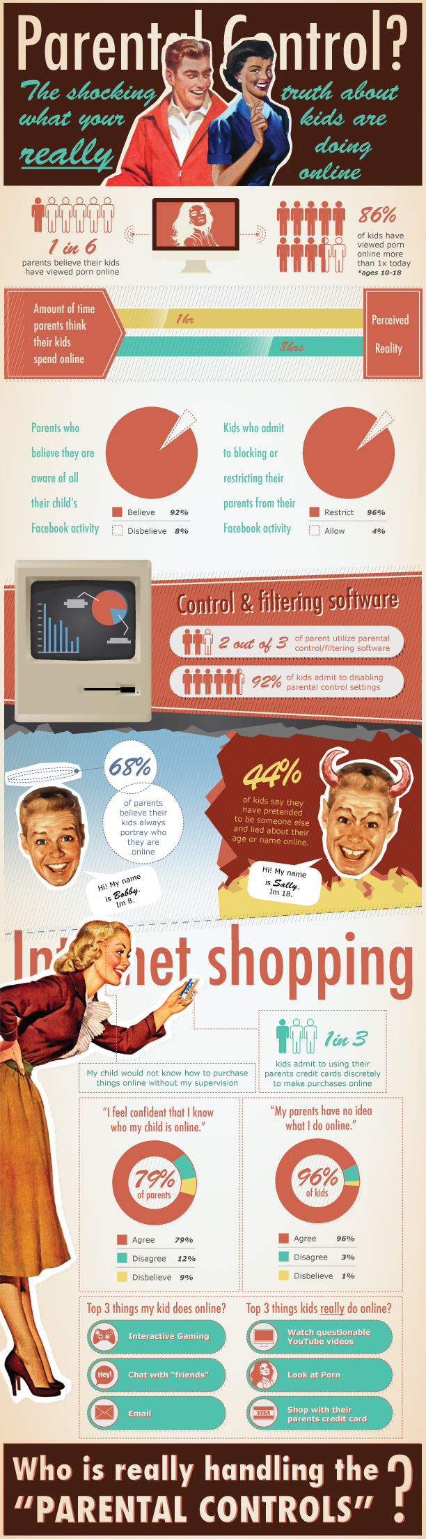 infographic poster Retro flat vintage kids children parents stats demographics Technology chart tech color Data