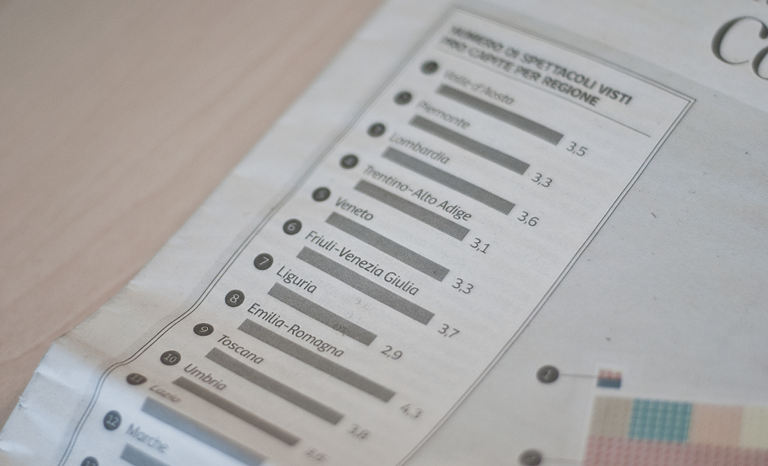  infographic  corriere  lalettura  datavisualization  siae  italy  pattern