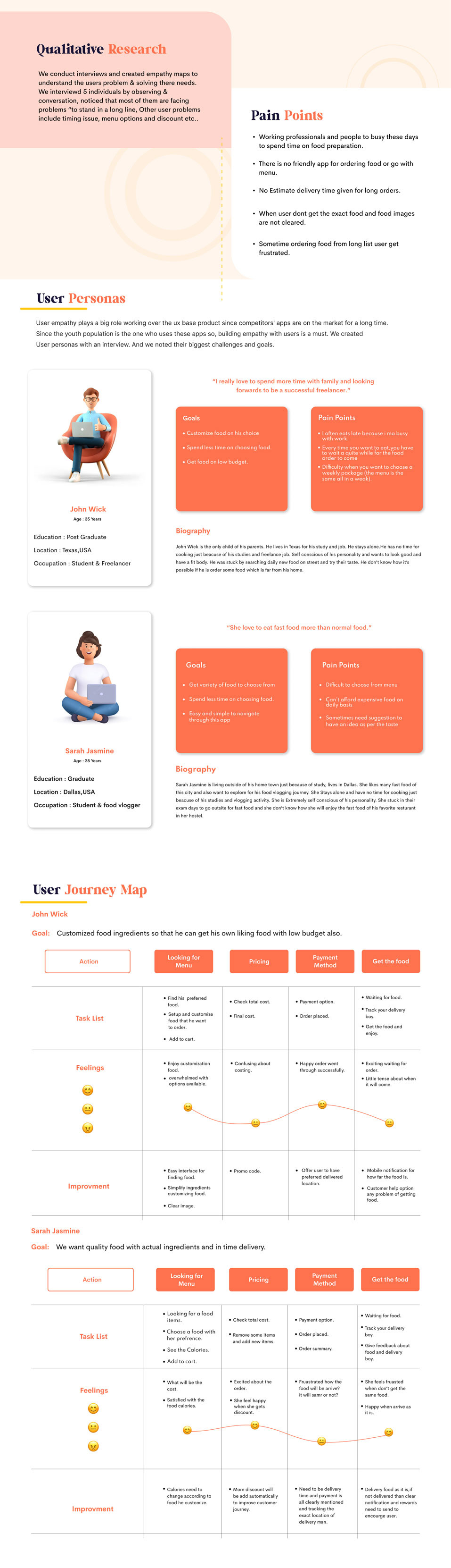 Case Study uxresearch ux ui design Mobile app Web Design  Figma problemsolving user experience landing page