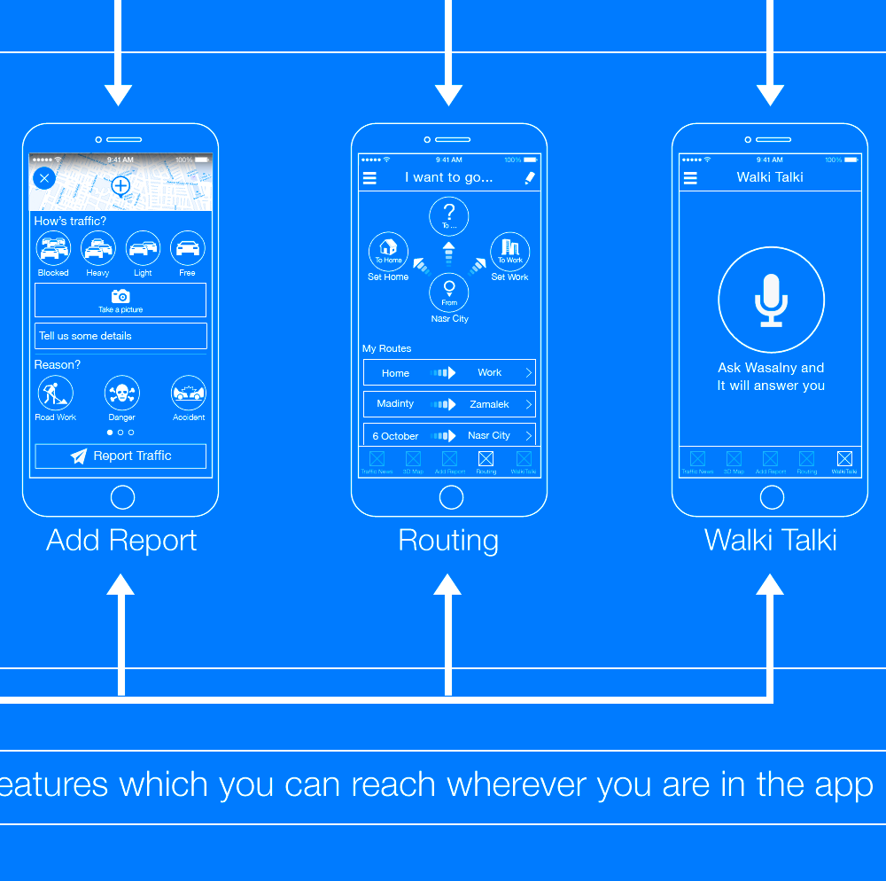 wasalny app ios7 ios navigation wireframe user flow ux UI interaction design Usability traffic