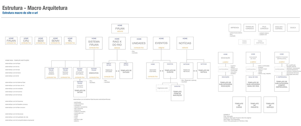 wireframe information architecture  user experience