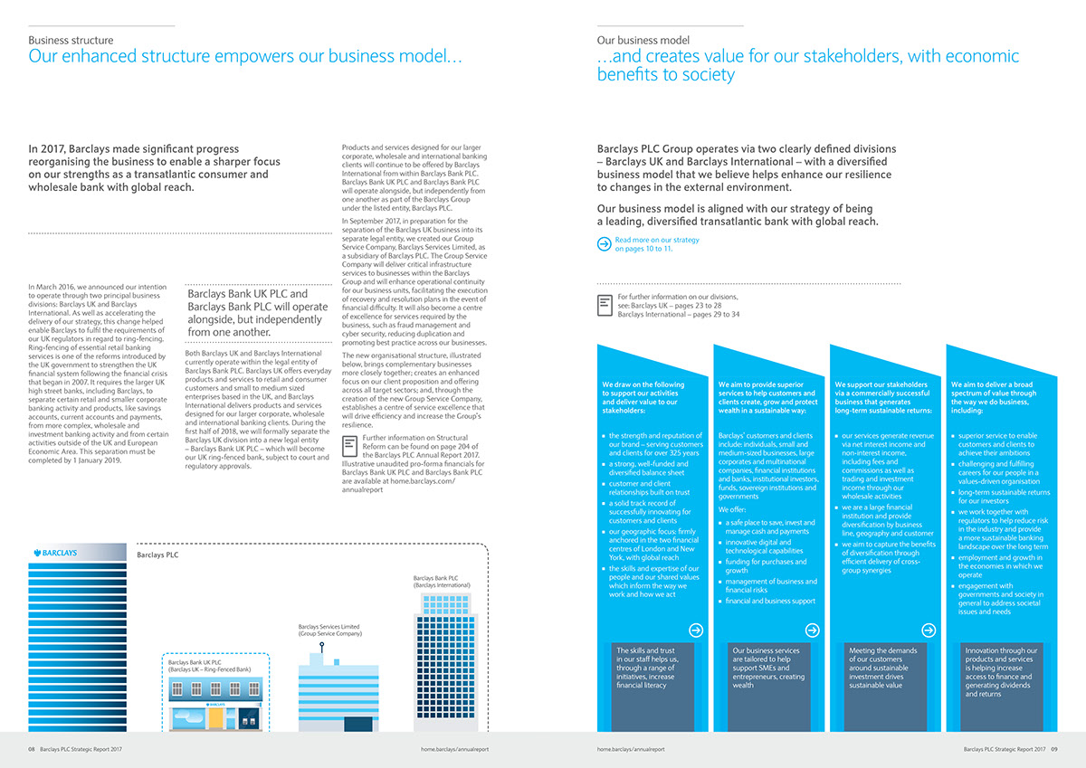 Barclays annual report ILLUSTRATION  infographics