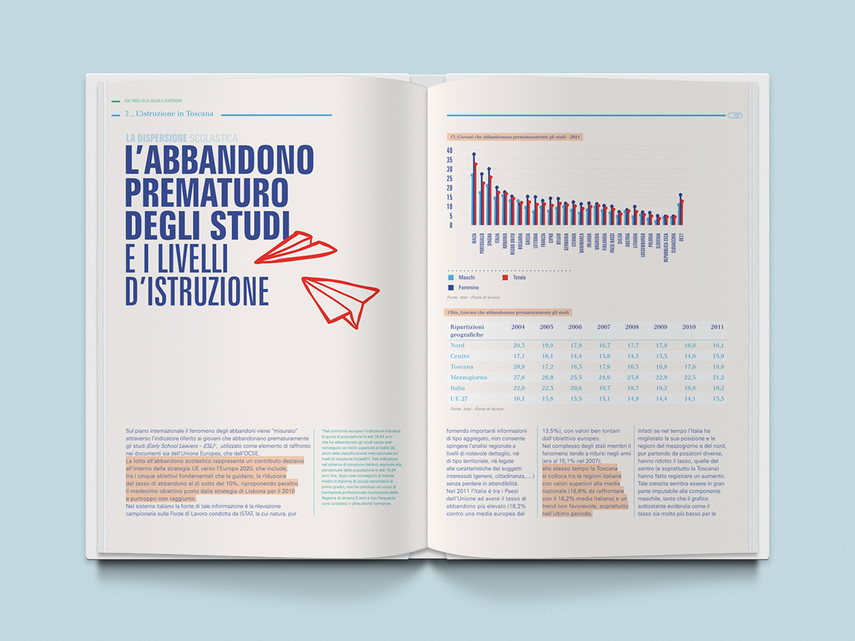 infographic data visualization Regione Toscana lcd