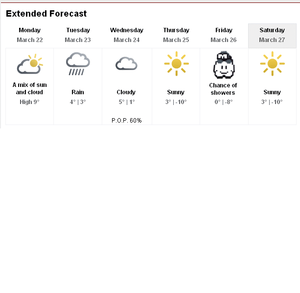 7-day weather forecast with an animated super mario cloud guy (lakitu) as one of the weather icons