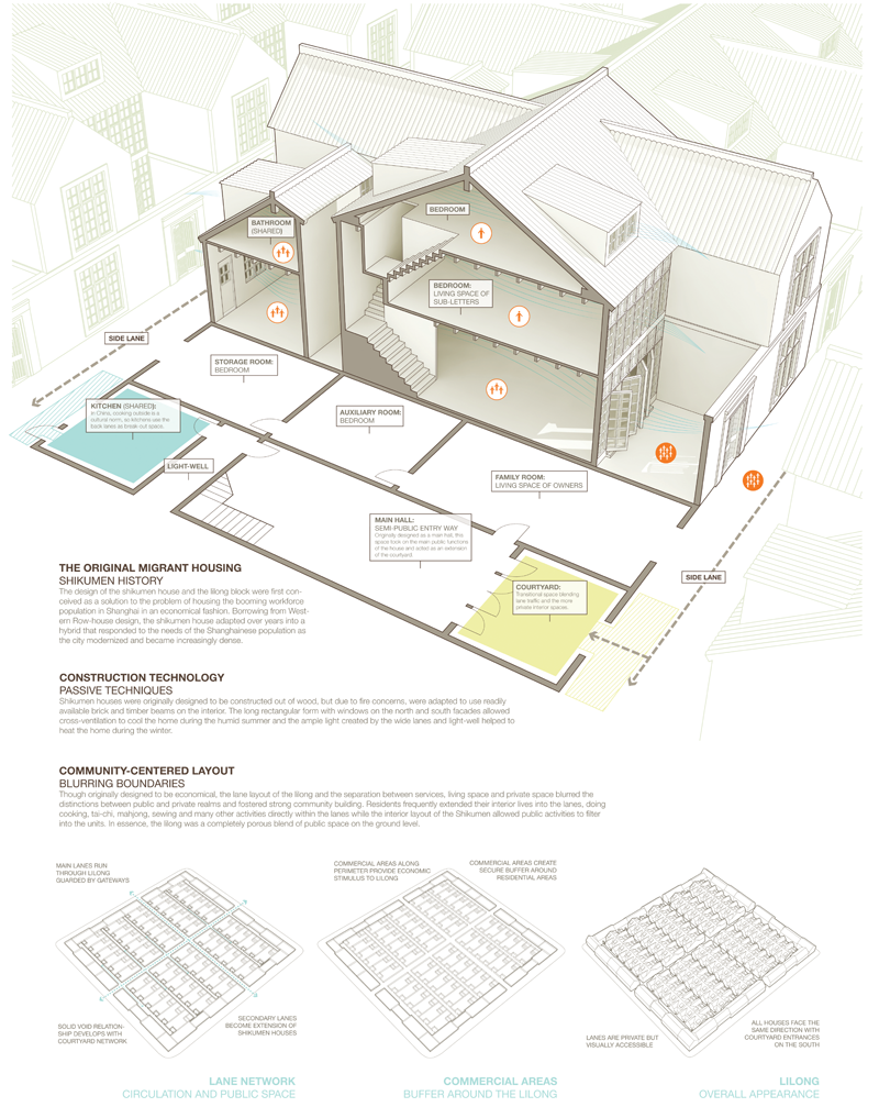 shanghai Thesis Project design housing migrants