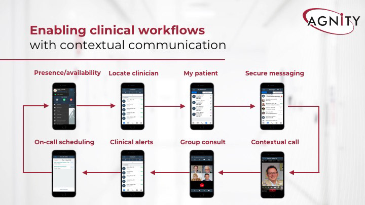 communication graphicdesign medicine presentation slidedeck Telecommunication