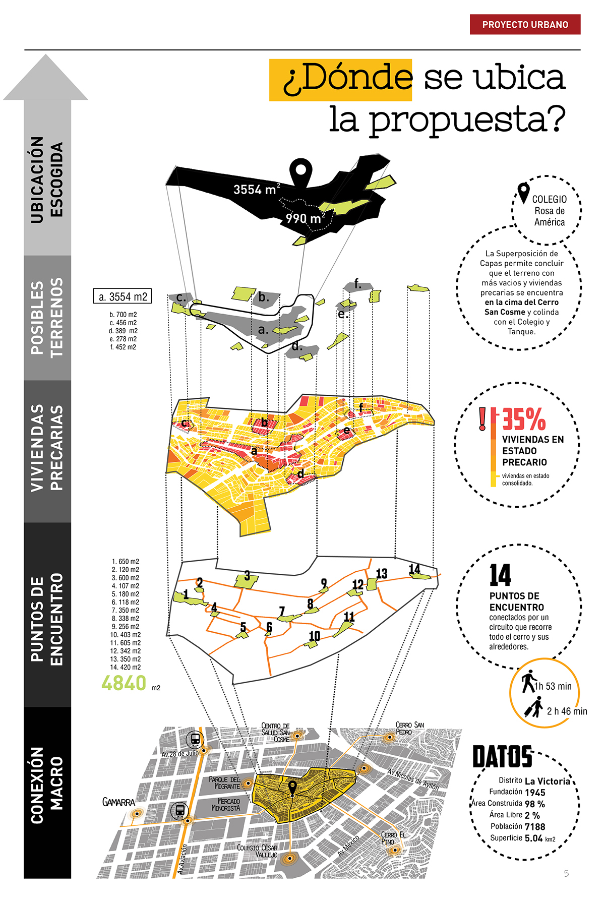 periodico urbanismo lima Gráficos graphics esquemas diagram newspaper