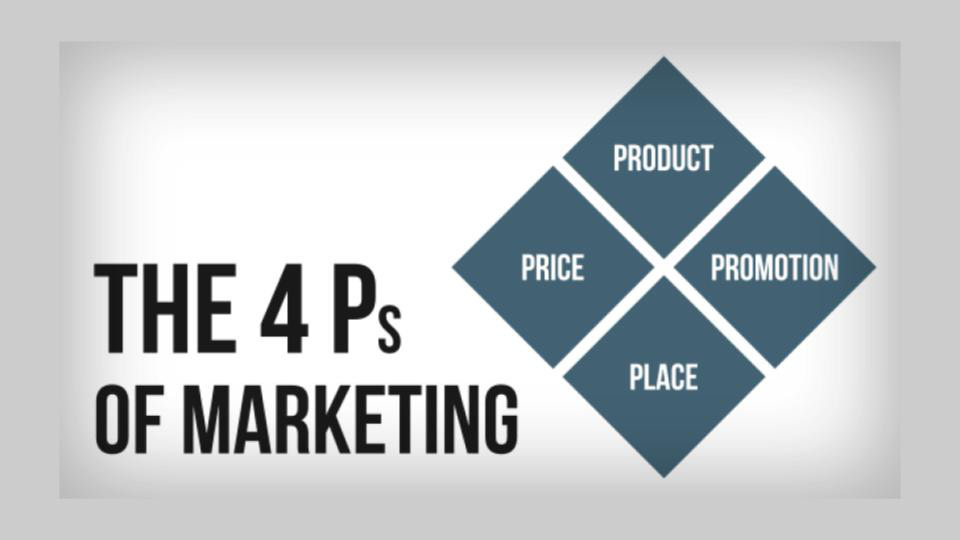 Brand Analysis brand study Market Positioning promod branding  market strategy online marketing