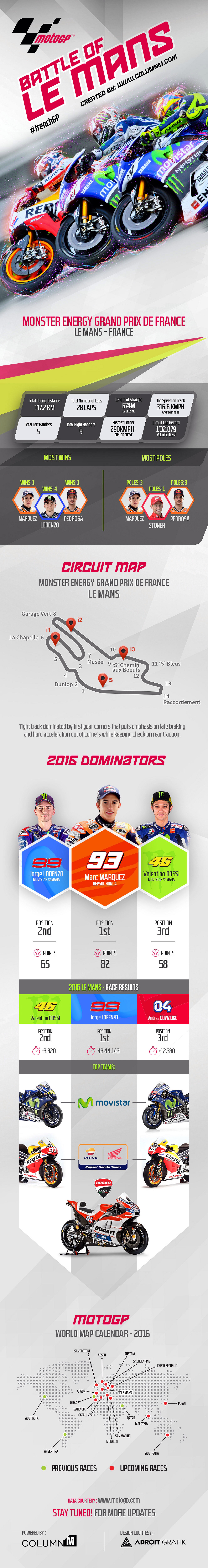 infographics race motogp illustration