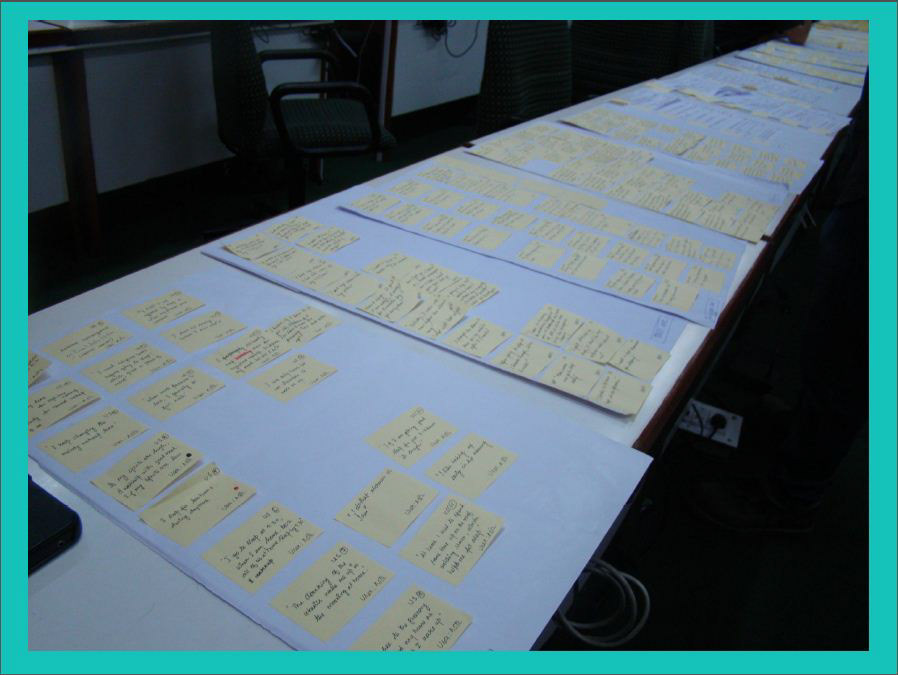 Affinity mapping card sorting