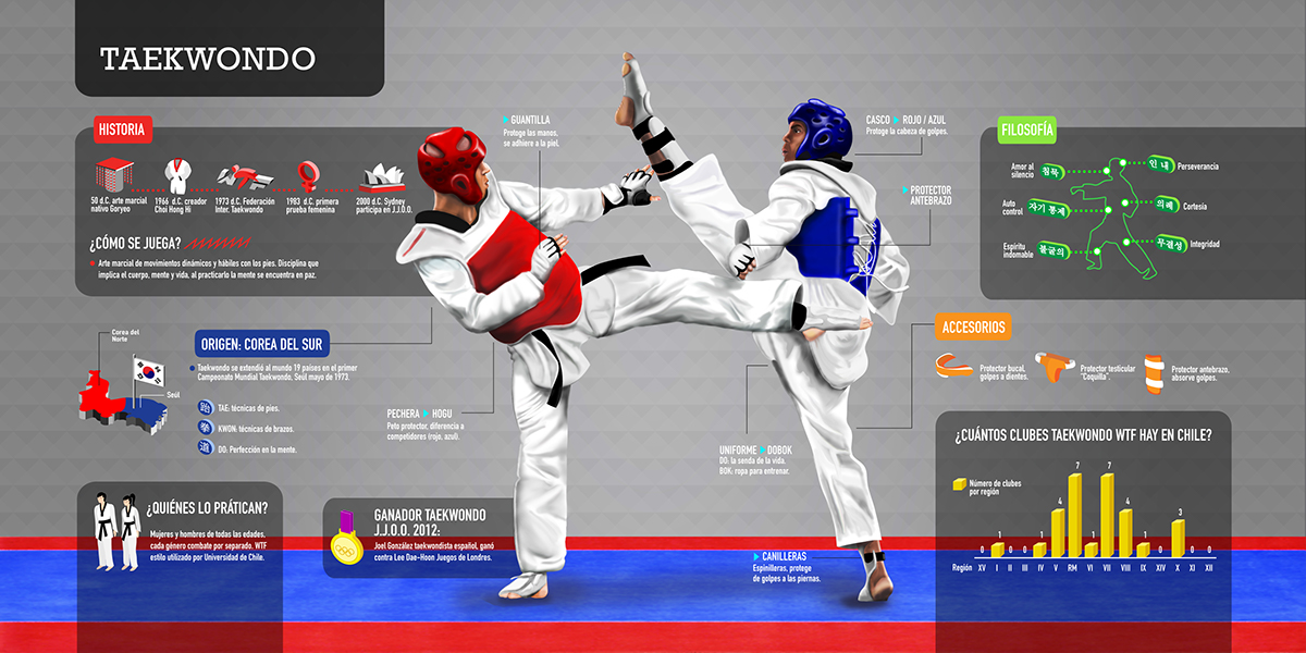 infografia ilustracion natacion Futbol taekwondo deporte