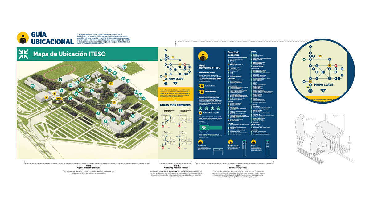 wayfinding ITESO University design signs Signage maps
