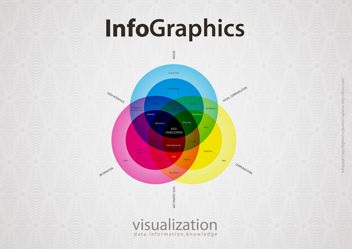 Adobe Portfolio info graphics  information  graphics  design  visual  art  Data knowledge  presentation  dezzi9ner  mouseion
