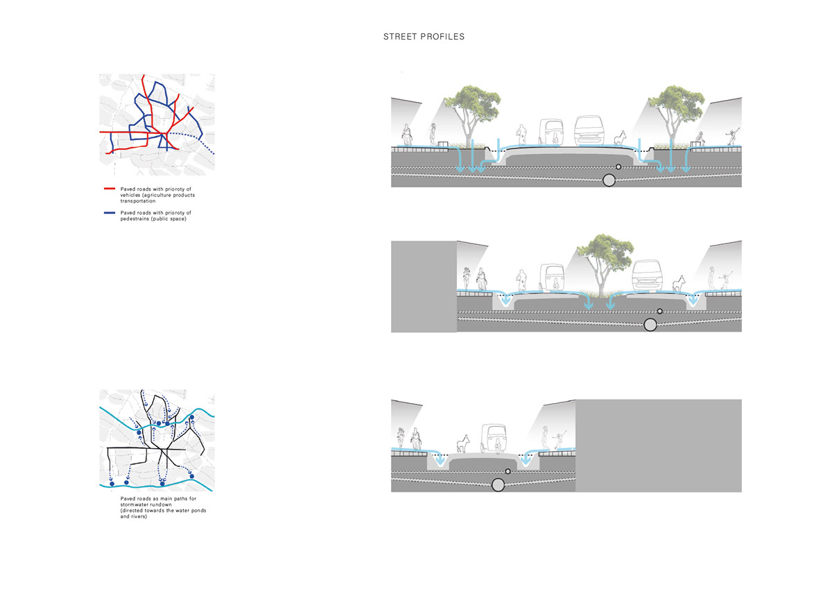 Landscape planning Urban Design