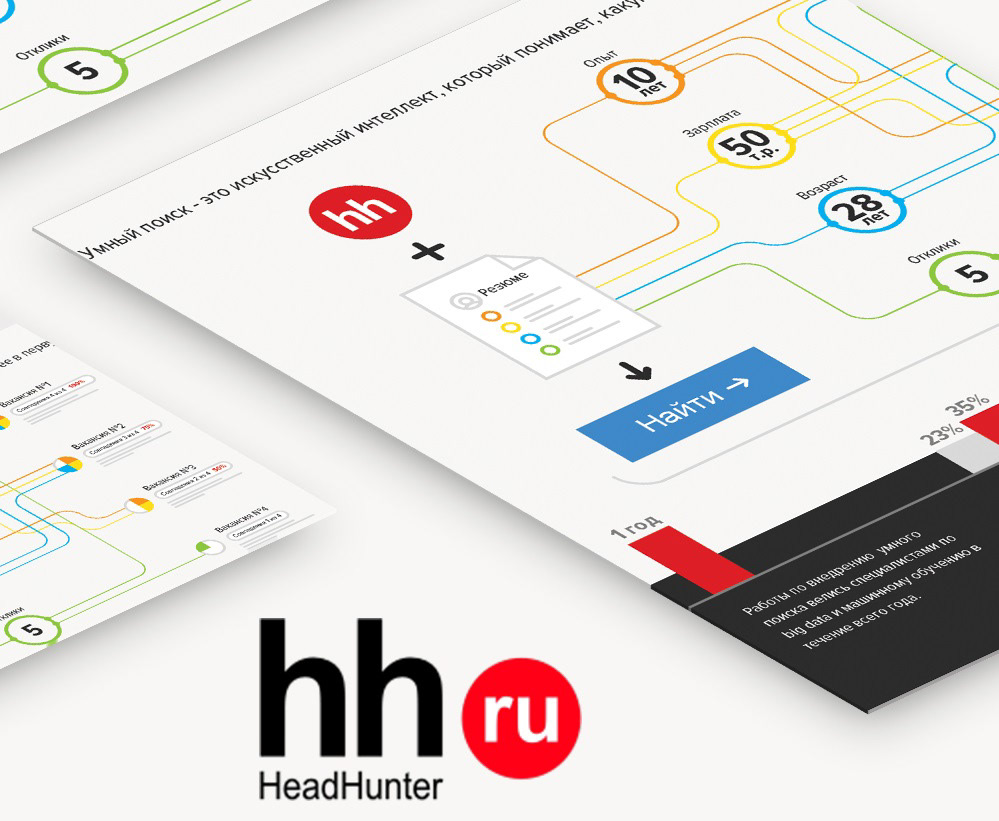 head hunter вакансии презентация инфографика дизайн infographic presentation sketch