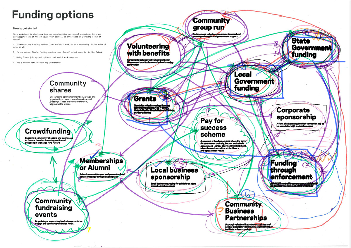 civil engineering funding Pilot school crossings Service design Traffic Management