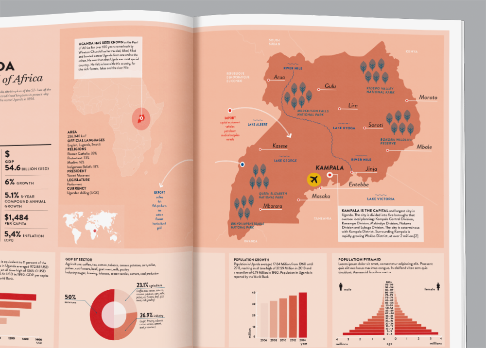 infographics Uganda mozambique