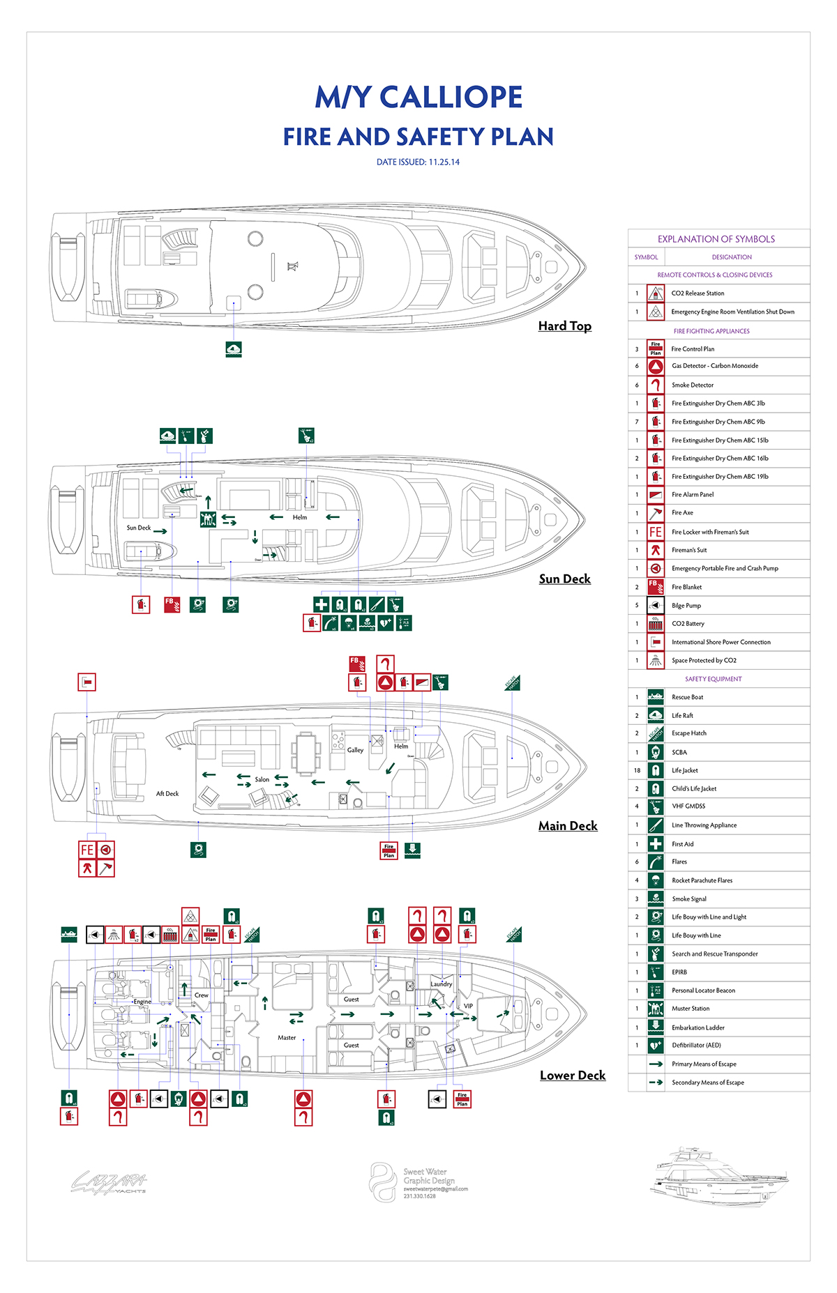 Fire Plan Safety Plan super yacht Mega Yacht safety map SOLAS imo floor plan Lazzara boat Power Boat yacht nautical