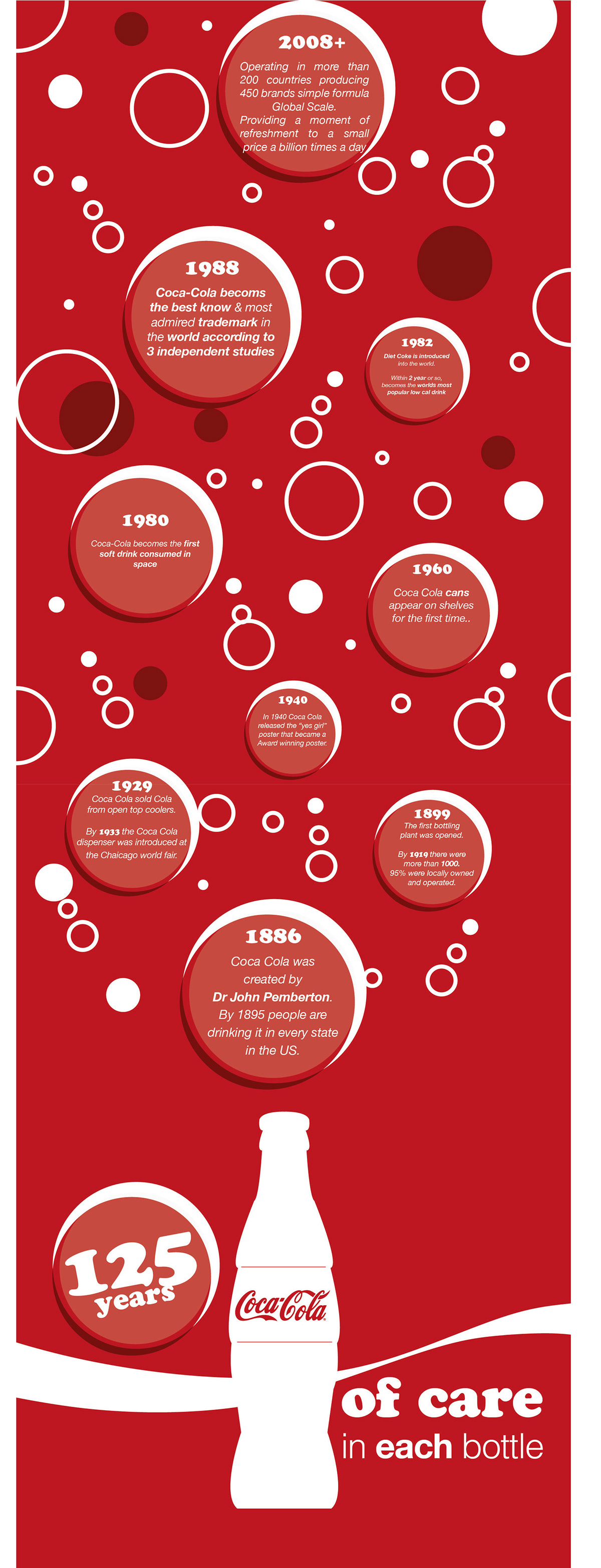 infographic Coca Cola