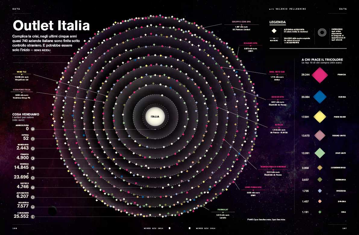 Wired wired ita wired italia information information design Data visualization Italy azienda company infographic infografica galaxy Space  universe