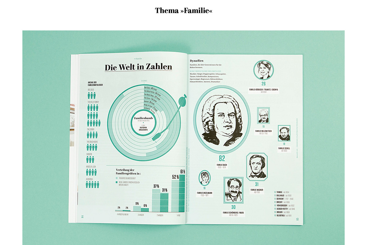 infographics ILLUSTRATION  welt in zahlen Photography  magazine Andererseits