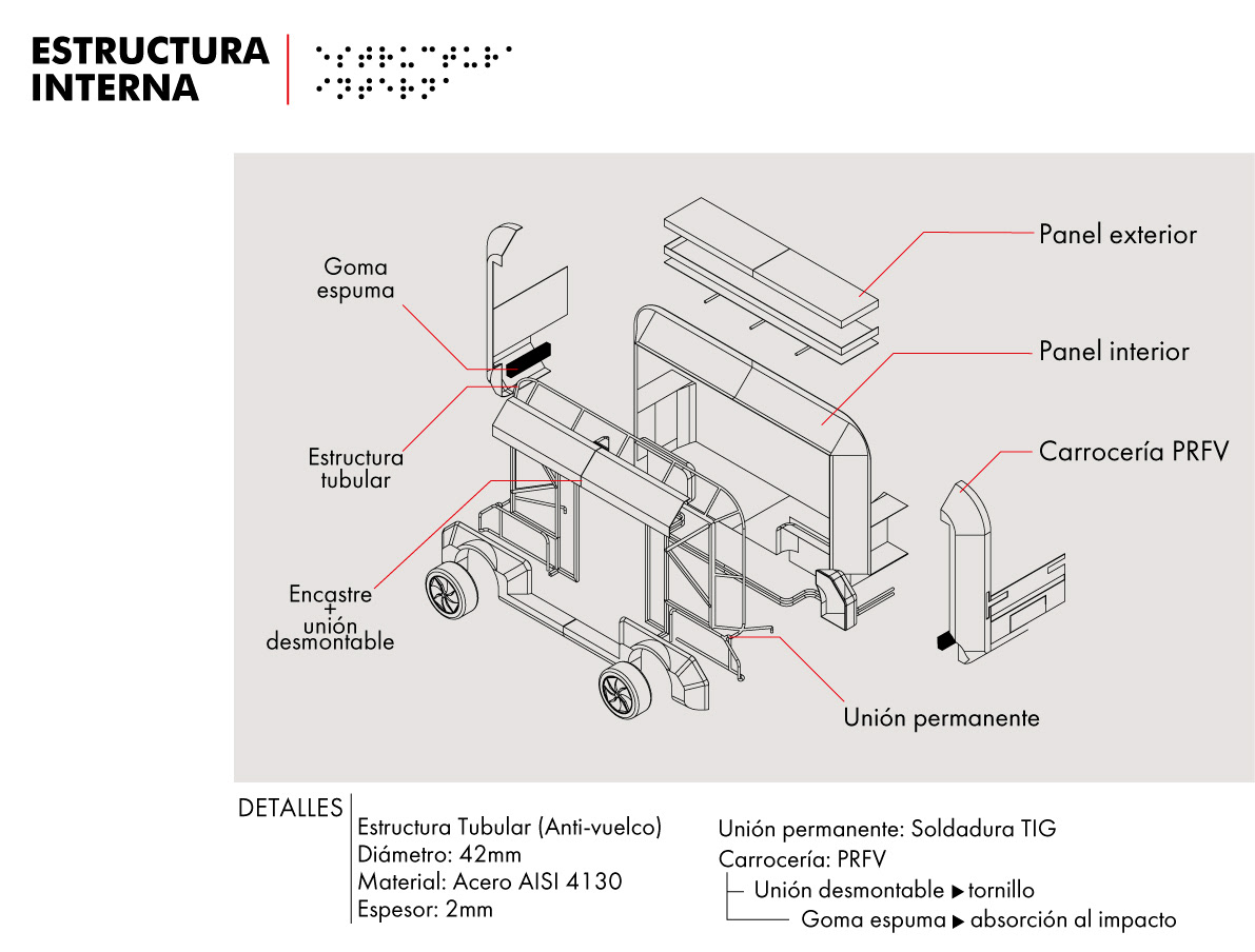 automoción Autonomo Autonomous blind bus Ciegos design diseño industrial product