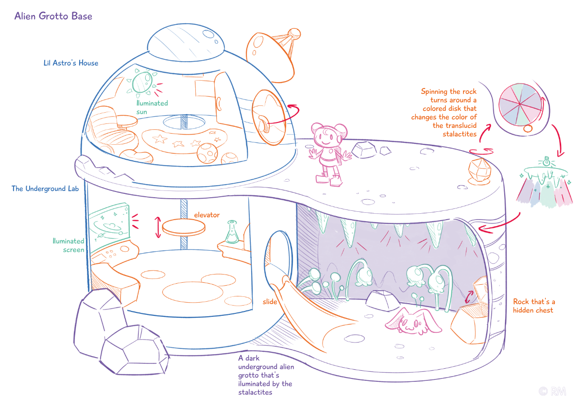 toy design  Space  space girl alien cute toy spaceship sketches astronaut