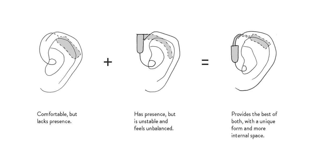 industrial design  product design  branding  logo medical Health hearing aid Consumer sketch process