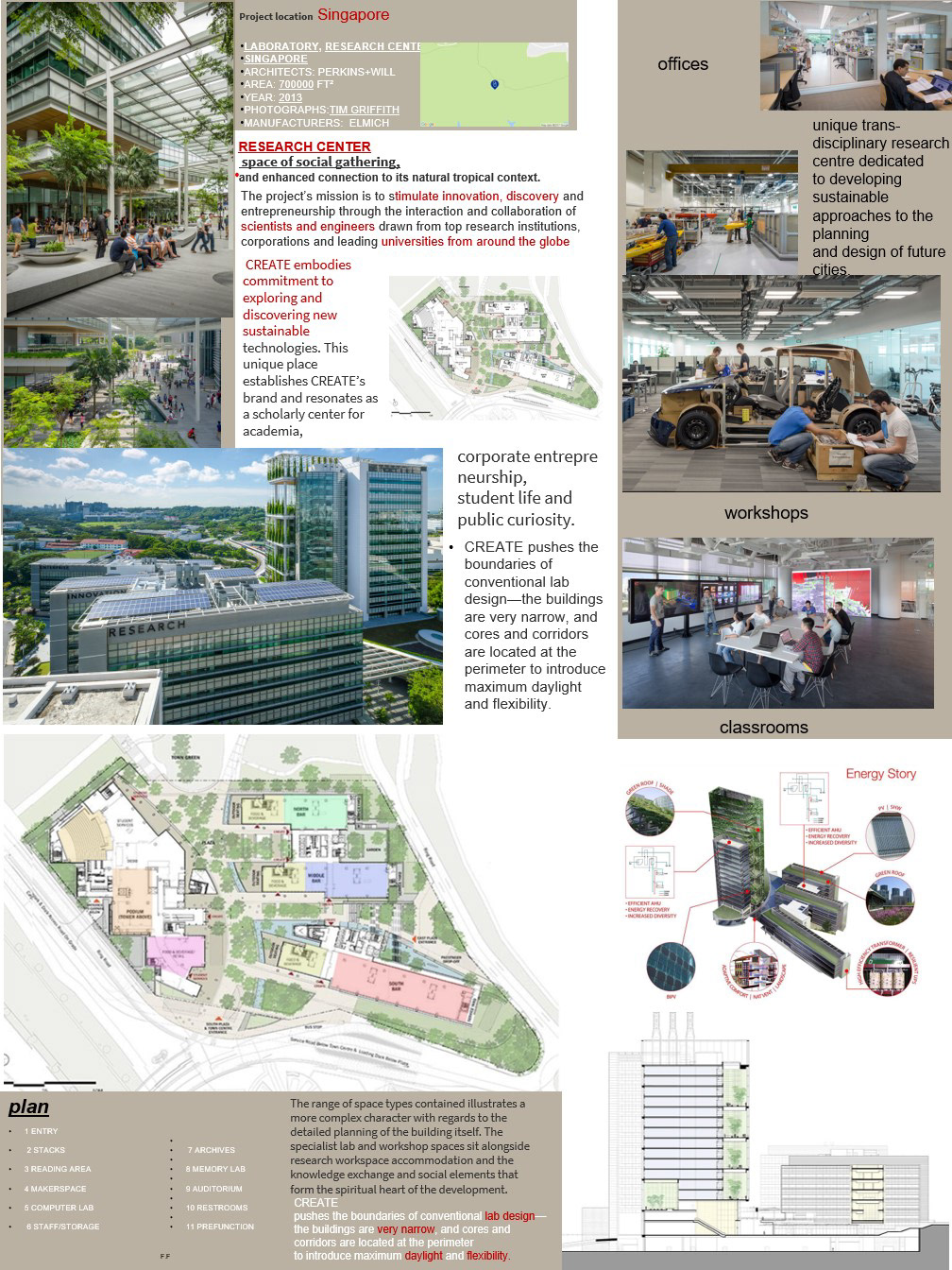 graduation project architecture technopark Technology software design research research project Case Study app design