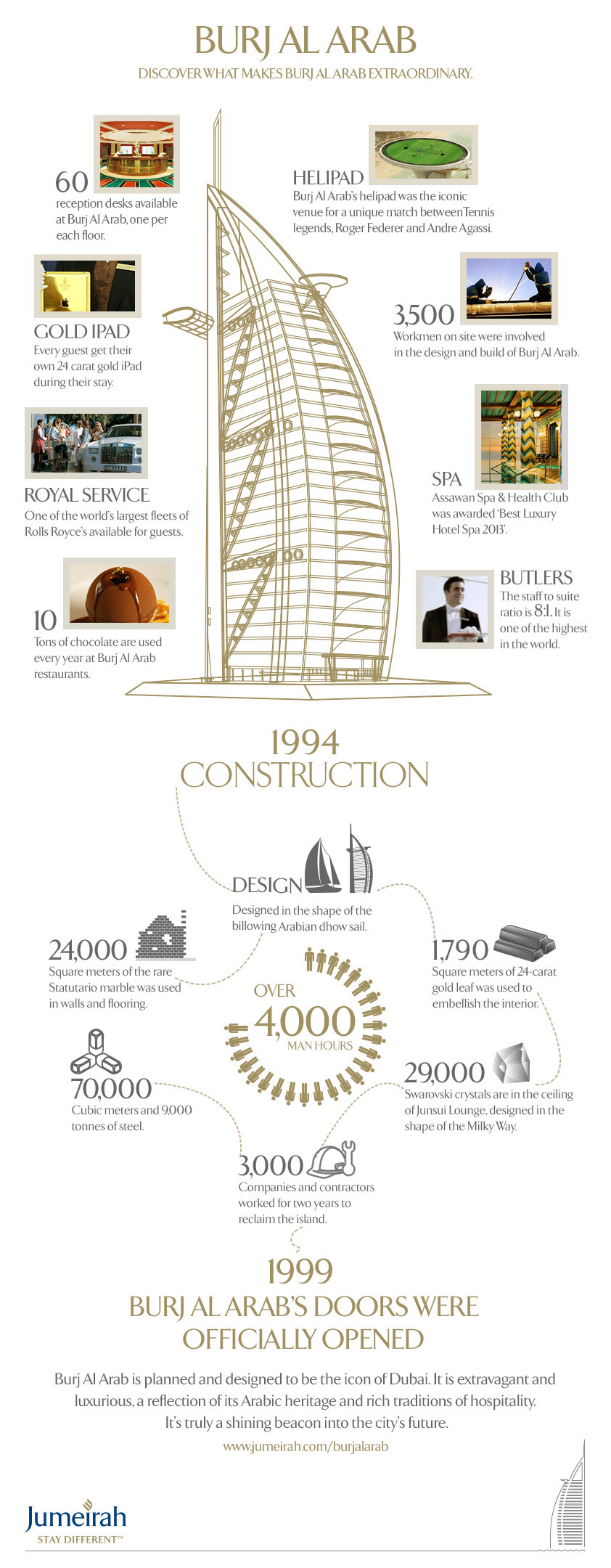 burj alarab dubai infographic