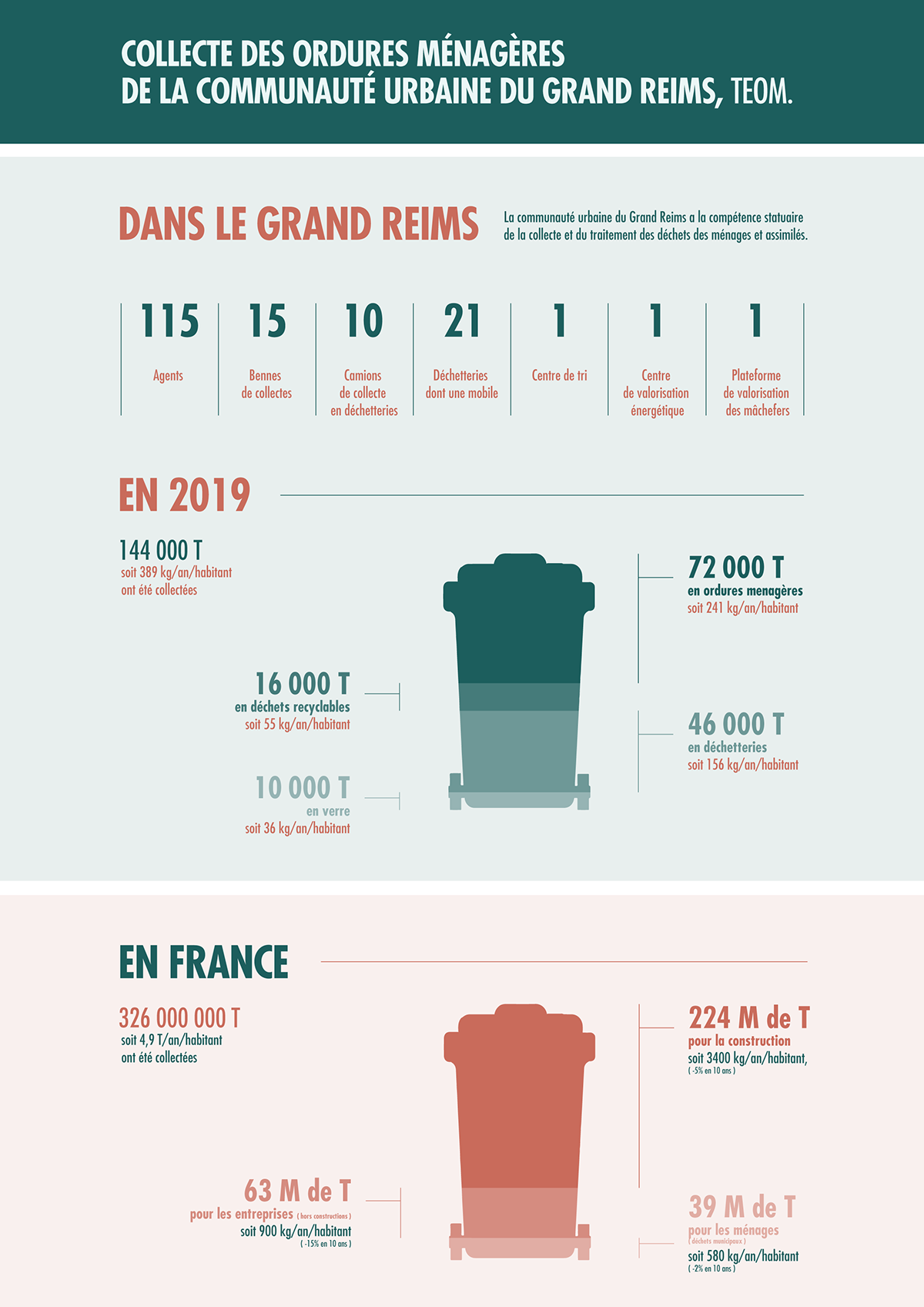 Infographie armes Massin COVID-19