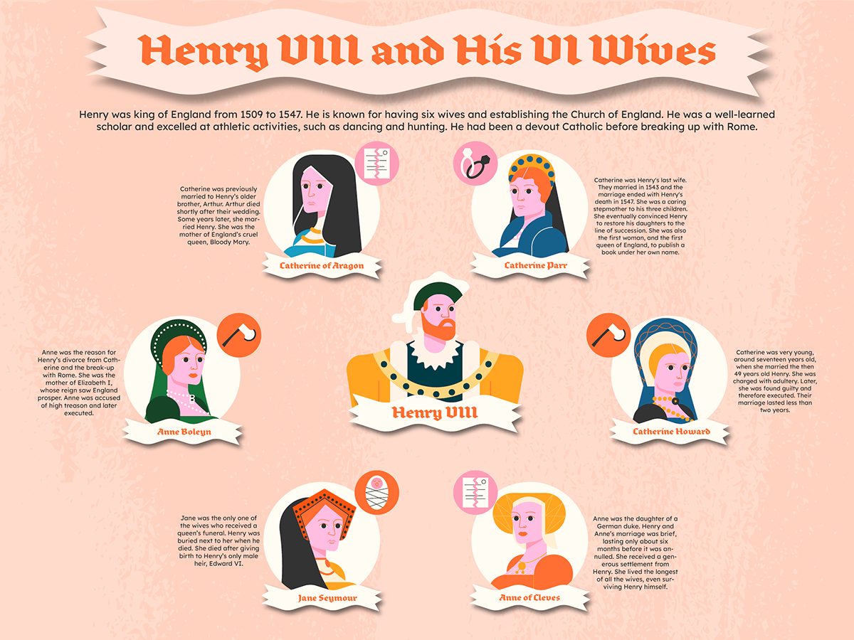 ILLUSTRATION  history Henry VIII Anne Boleyn infographic information design Education learning school tudors