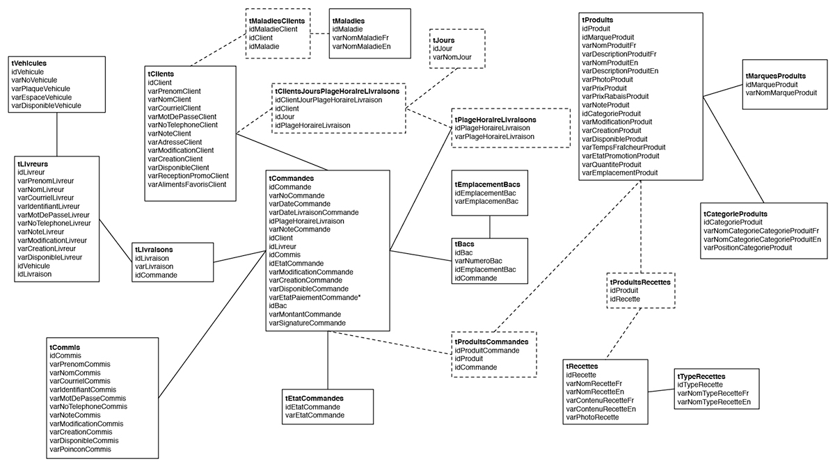 user experience user design garrett flow chart data model User Centered Design